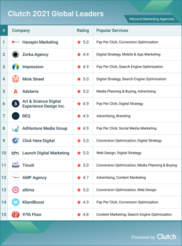 Inbound Marketing Agencies