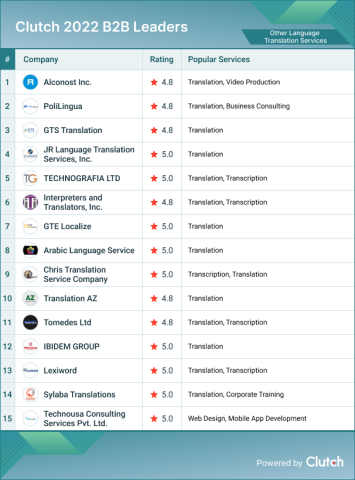 Other Languages Translation Services