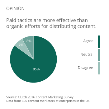 paid versus organic content distribution tactics
