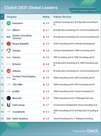 Systems Integration Leaders
