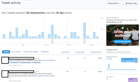 Twitter analytics