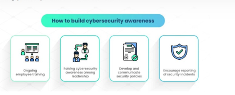 How to build cybersecurity awareness