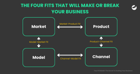 Four fits that will make or break your business
