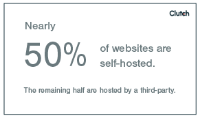 Websites are evenly split between self-hosting and 3rd party hosting.
