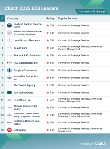 Commercial Brokerage