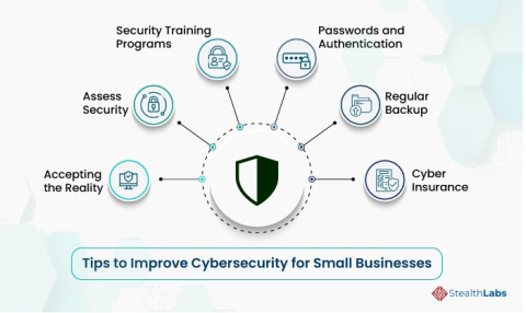 Tips to improve cybersecurity for small businesses