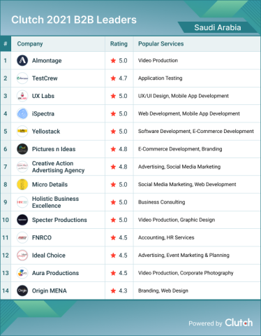 Saudi Arabia Leaders