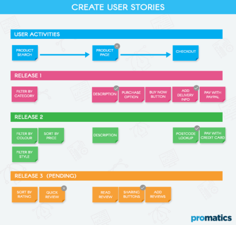 Create User Stories