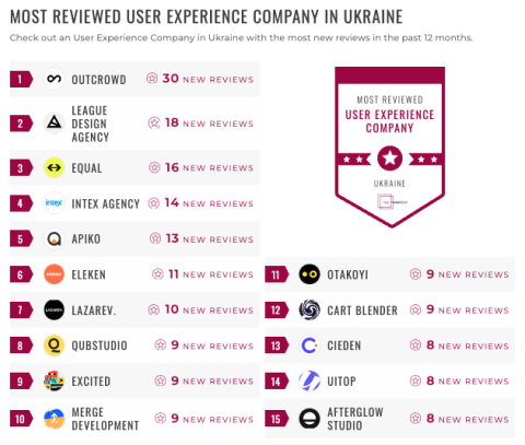 ukraine ux design
