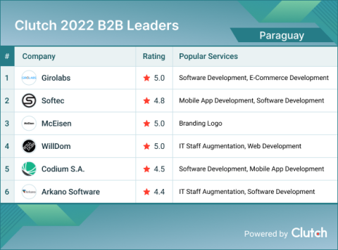 Paraguay B2B Leaders 2022