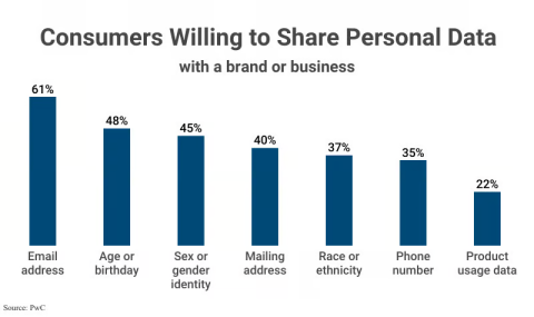 Enhancing Brand Loyalty Through Blockchain-Powered Digital Verification Methods
