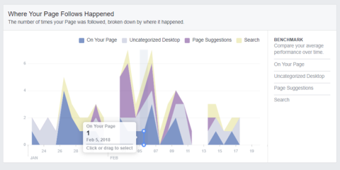 Facebook Analytics - 