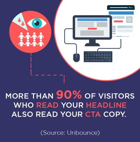 CTA statistics