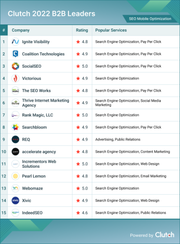 SEO Mobile Optimization