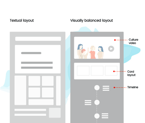 different layouts Lollypop