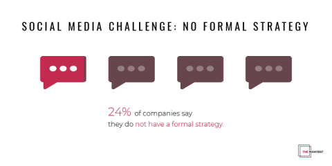 How to Create a Social Media Strategy for Your Business