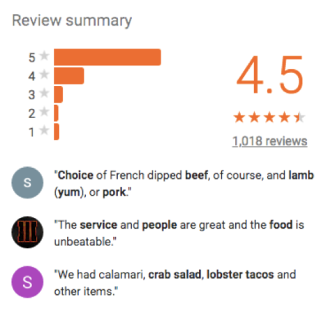 Google Maps listing reviews