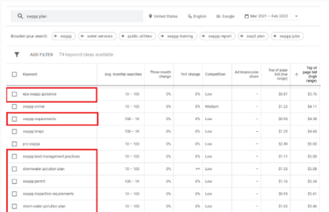Google Ads Keyword Planner