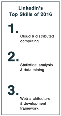 LinkedIn Top Skills