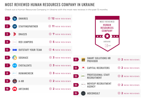 ukraine HR