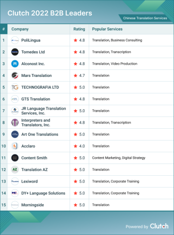 Chinese Translation Services