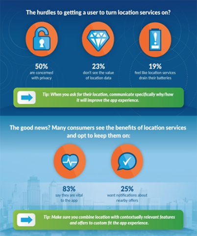 Infographic of location based services statistics