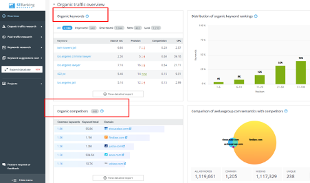 find competitor keywords