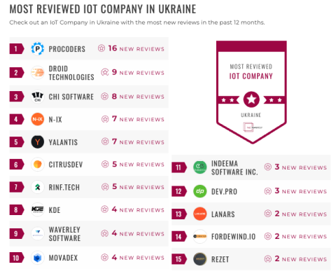 ukraine iot