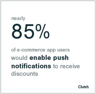Nearly 85% of e-commerce app users would enable push notifications to receive discounts.