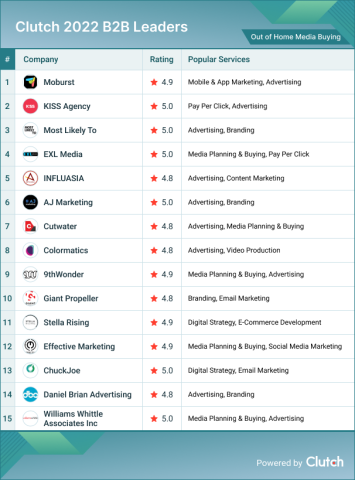 Out-of-Home Media Buying