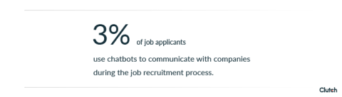 3% of job seekers use chatbots.