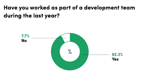 State of Frontend Survey QA Dev Team
