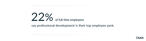 22% of full-time employees say professional development is top employee perk
