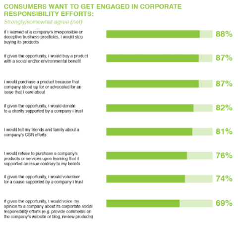corporate social responsibility