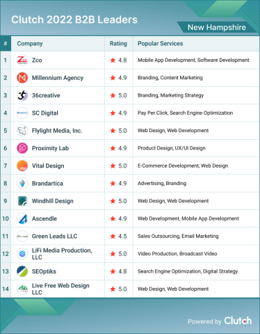 New Hampshire B2B Leaders 2022