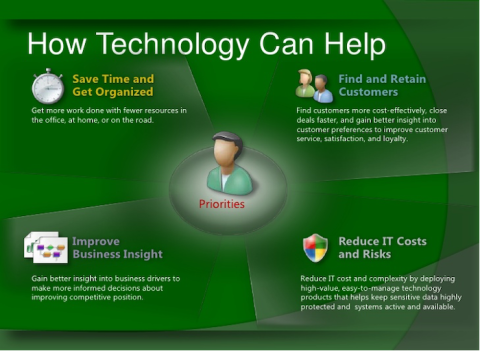 How Technology Can Help