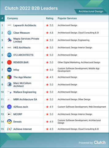 Architectural Design