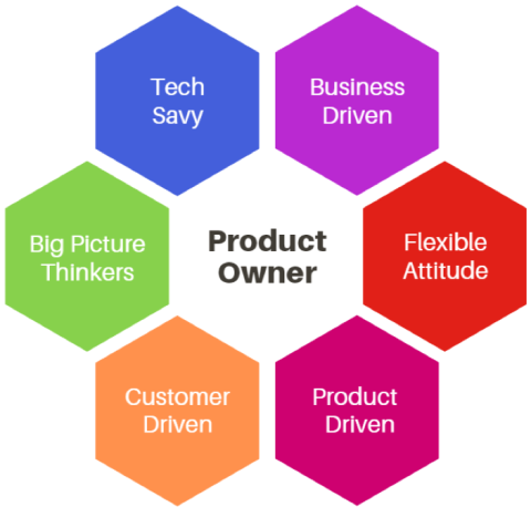 product owner key qualities