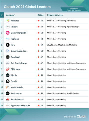 Mobile App Marketing Agencies