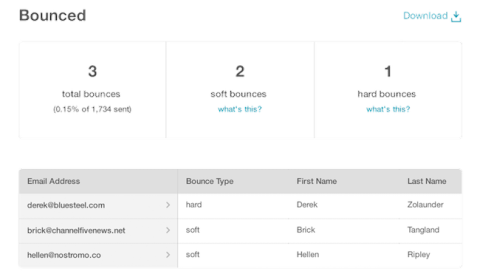 MailChimp BounceRate metrics