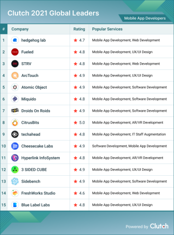 Mobile App Development Companies