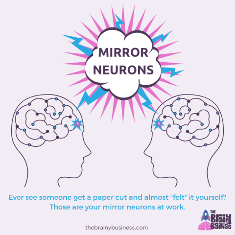 Mirror Neurons