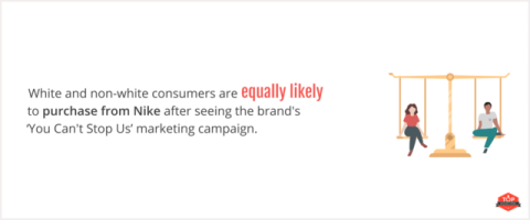 consumer likelihood to purchase from Nike after inclusive marketing