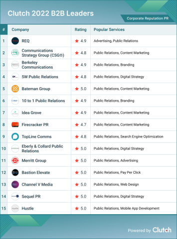 Corporate Reputation