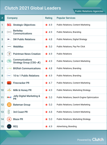 Public Relations Agencies