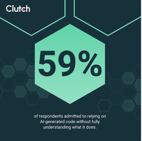59% of respondents admitted to relying on AI-generated code without fully understanding what it does