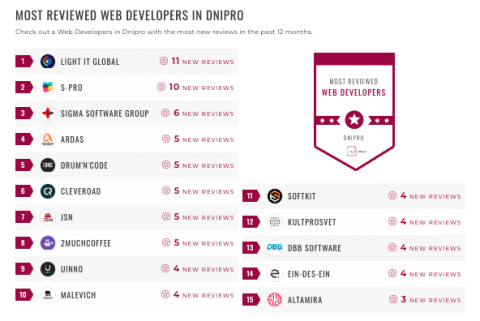 dnipro web dev