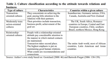 culture classification business relationships
