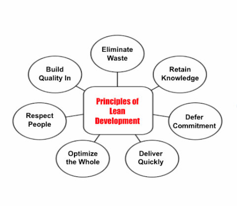 7 Principles of Lean Software Development