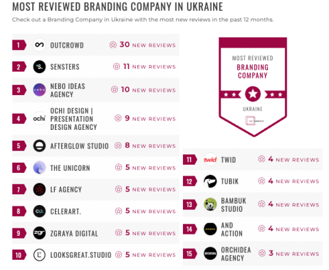 ukraine branding
